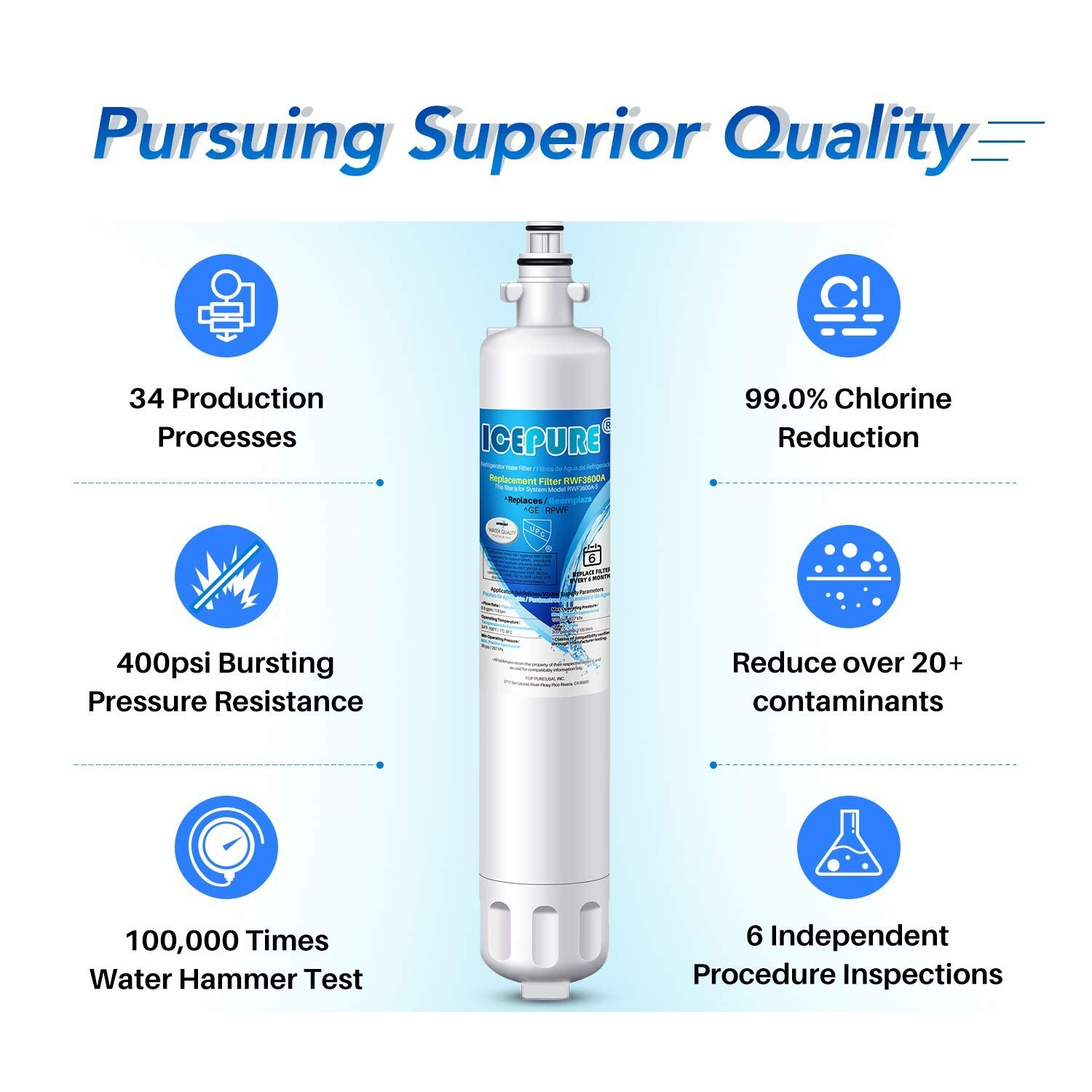 5 PACK Fit For GE RPWF WATER SENTINEL WSG-4 Refrigerator Water Filter Icepure