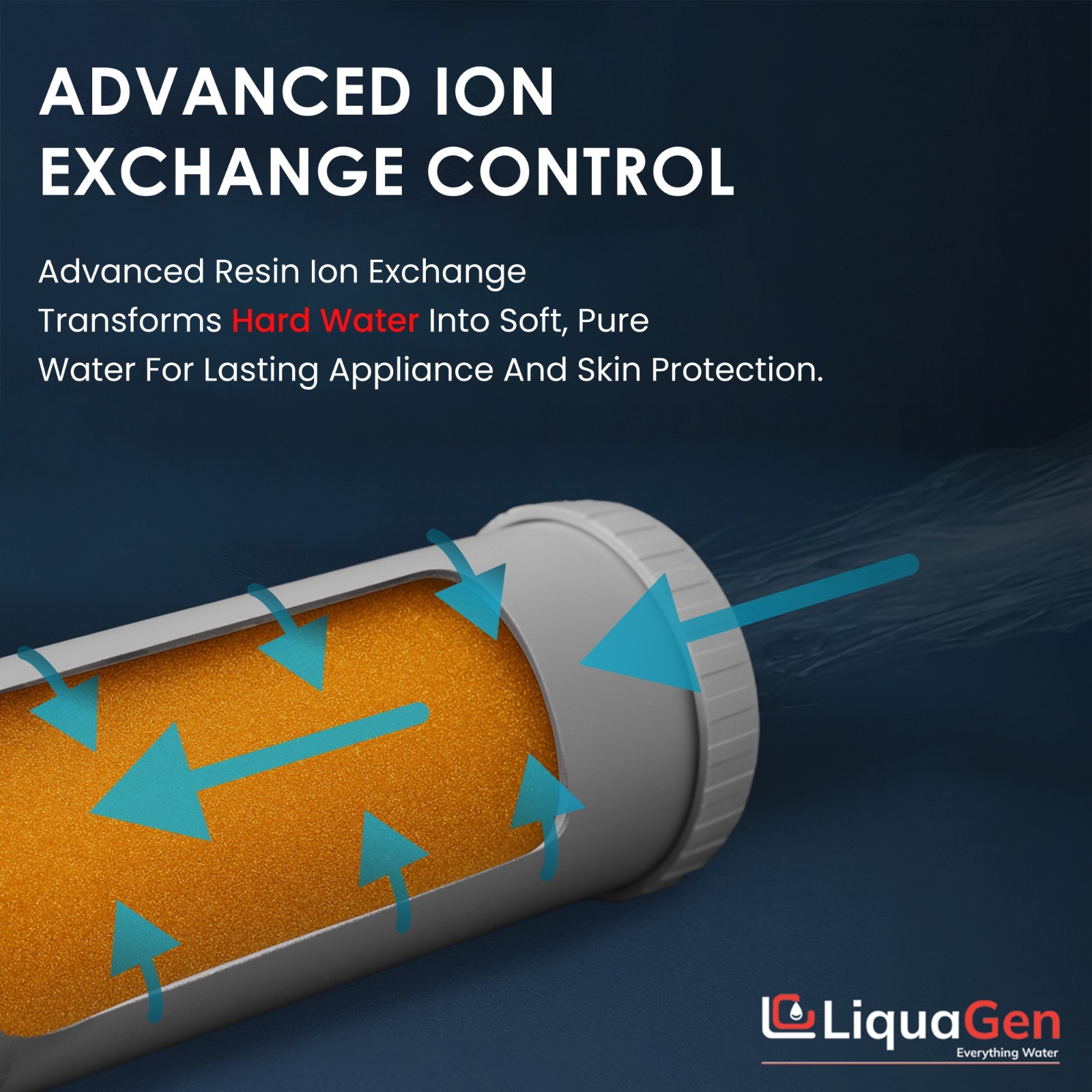 LiquaGen 4.5″ x 20″ Cation Resin Filter Cartridge – Water Softener for Hardness