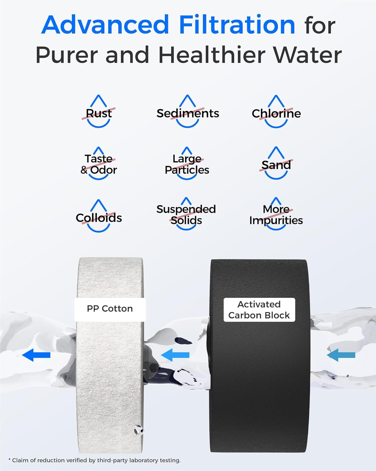 G2CF Filter, Replacement for G2 & G2P600 & G2MNR Reverse Osmosis System, 12-Mont