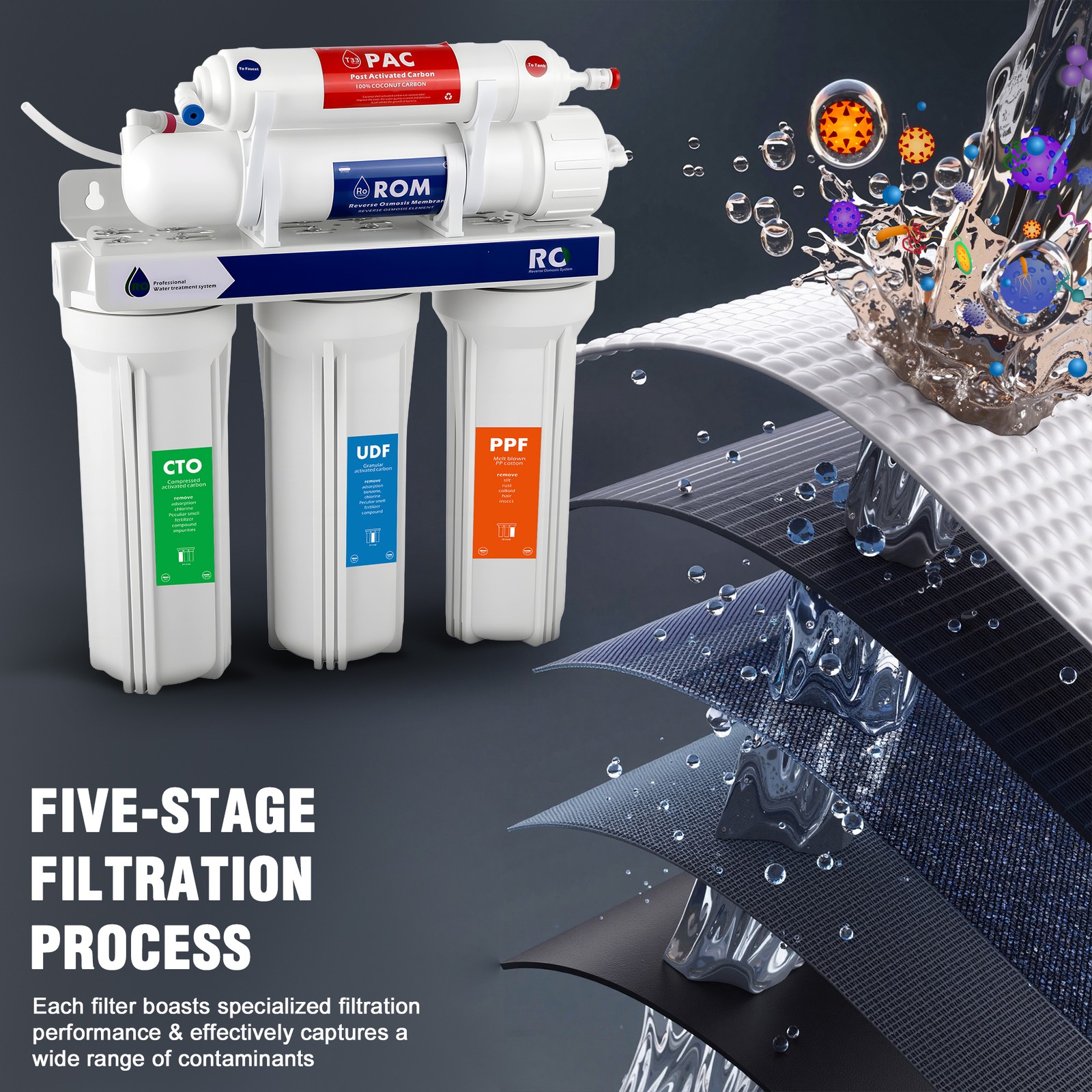 5 Stage Reverse Osmosis Water Filtration System Water Filter Purifier 75 GPD