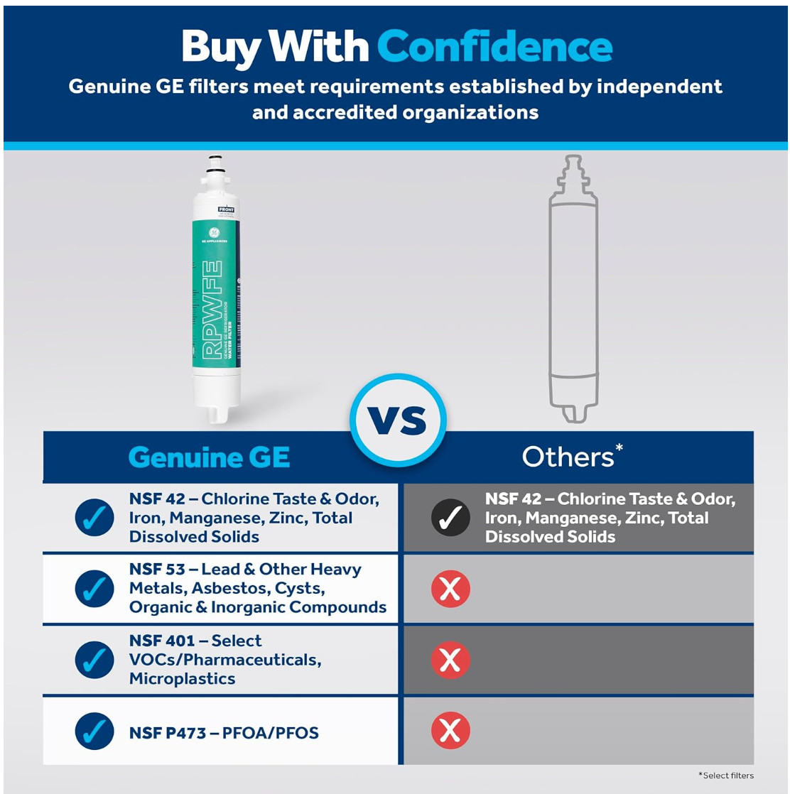 GE RPWFE Refrigerator Replacement Water Filter