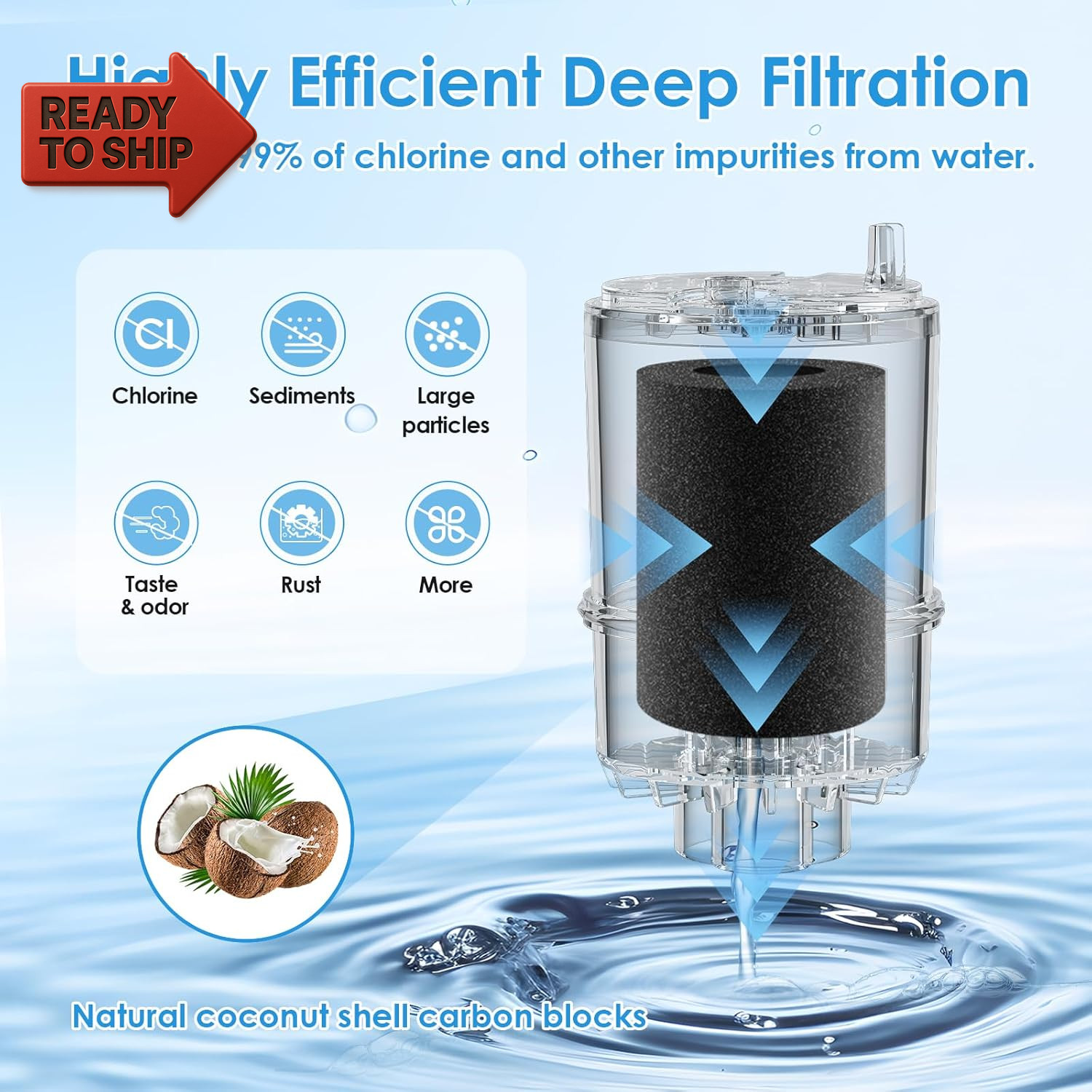 Faucet Water Filter Replacement Fit for All PUR, for PUR plus Faucet Filtration