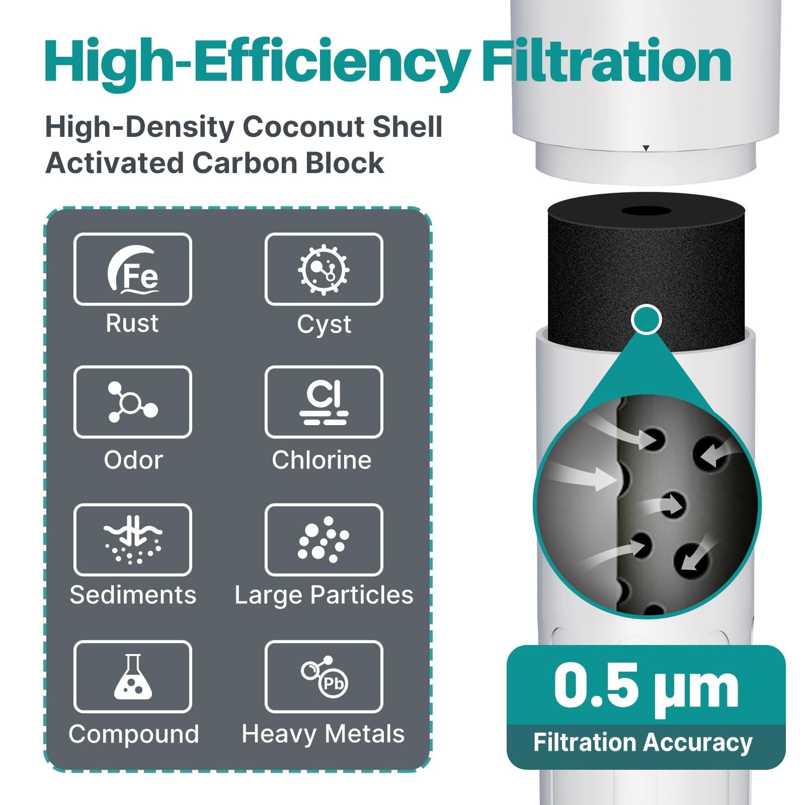 Under Sink Water Filter System – 3 Years/22,000 Gallons, NSF Certified, Removes