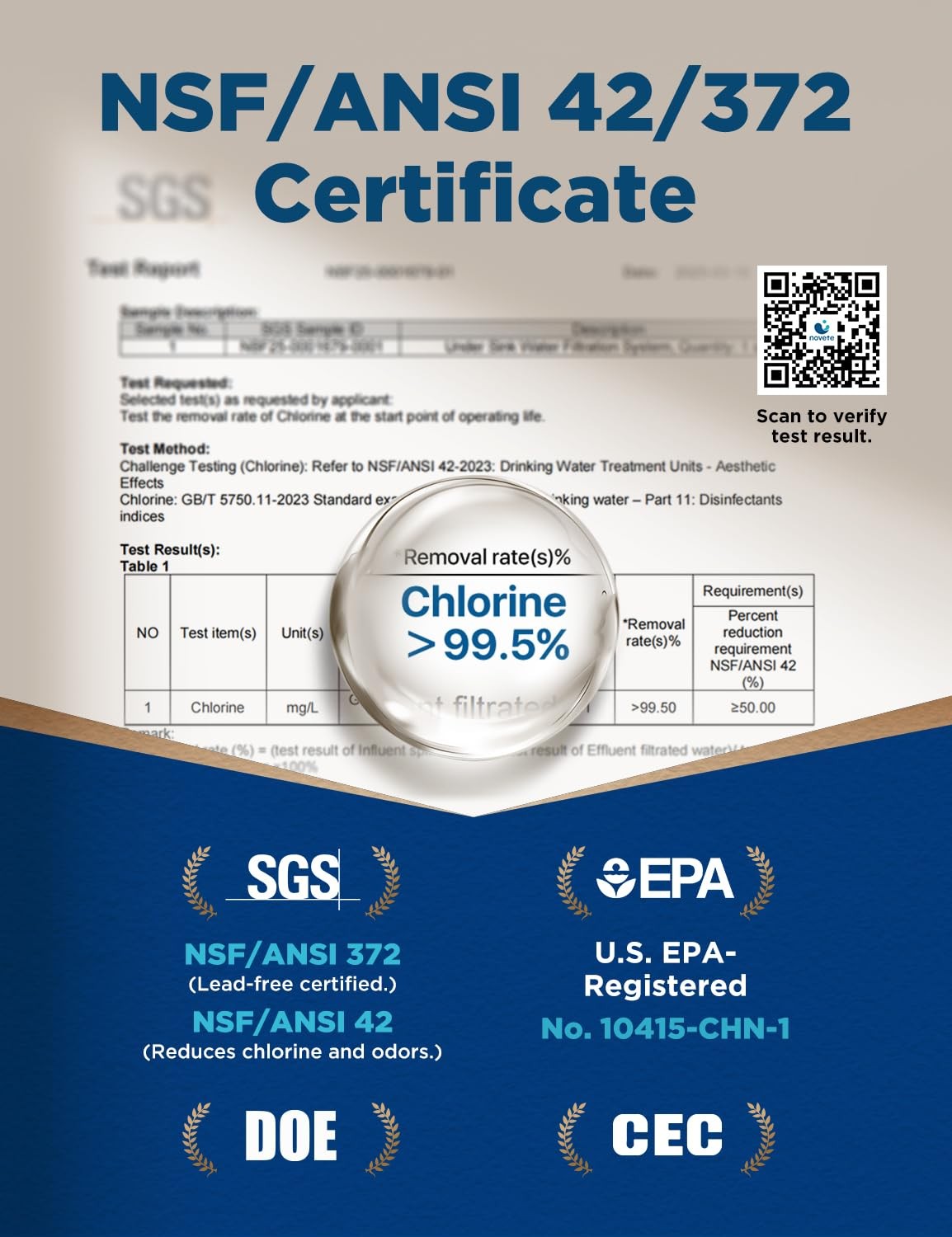 Under Sink Water Filter NSF 42/372 Reduces Chlorine PFAS 30000 Gal