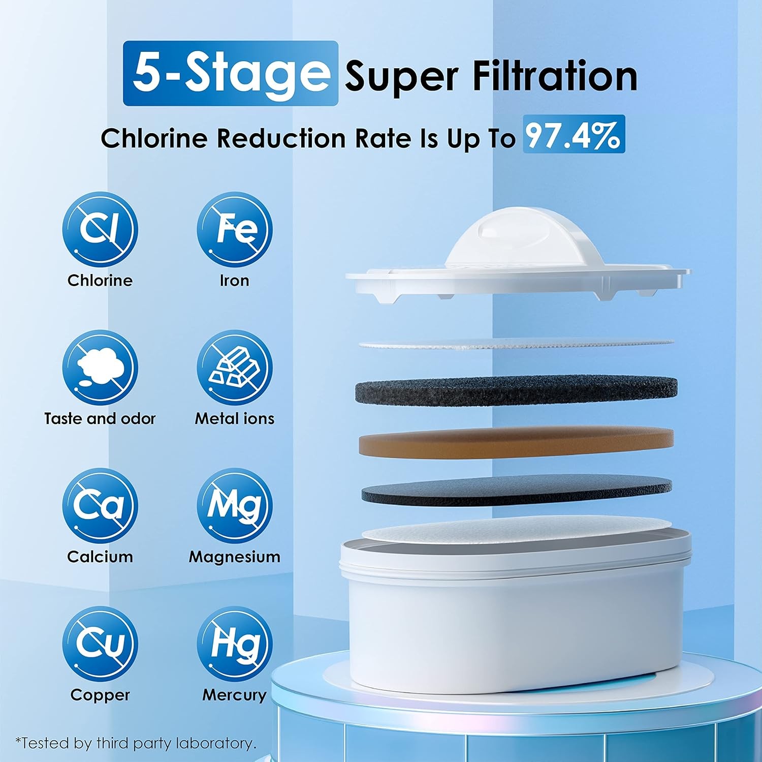 200-Gallon Long-Life 20-Cup Water Filter Dispenser with 1 Filter, 5X Times Lifet