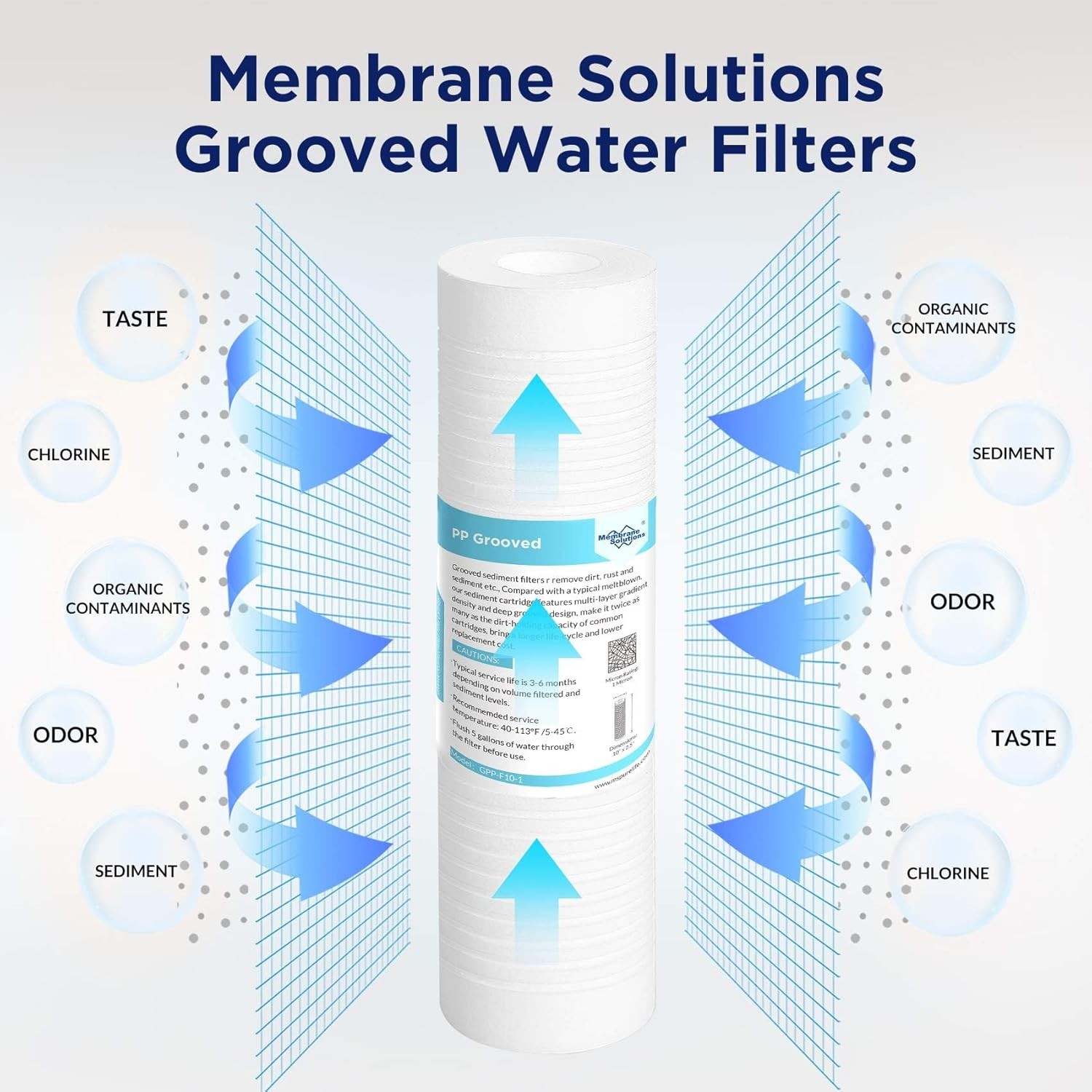 1-25 Pack 0.5/1/5 Micron 10×2.5″ Grooved Sediment Water Filter For GE GXWH04F RO