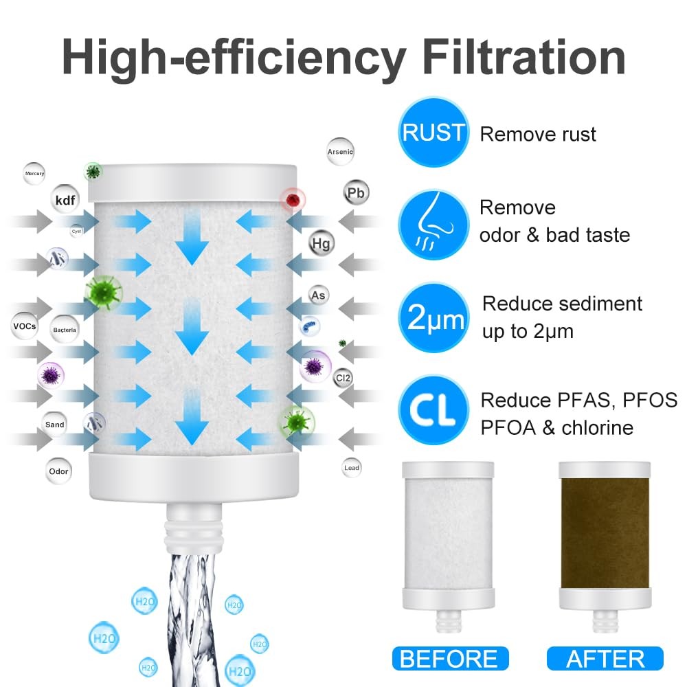 WINGSOL Faucet Water Filter Stainless-Steel Reduce Chlorine, PFAS, Japan PAC Fil
