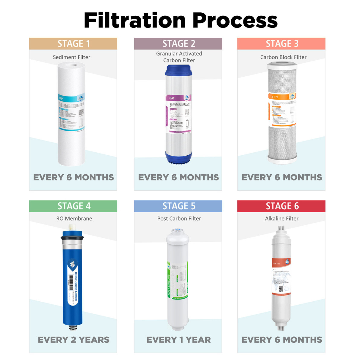 PP Sediment GAC CTO Carbon Block Water Filter Replacement Whole House 21 PACK