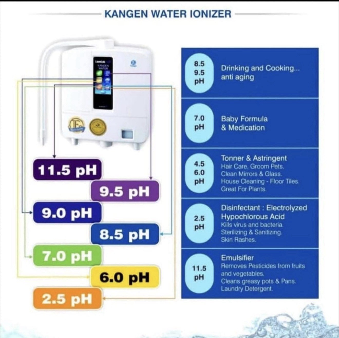 Enagic Leveluk k8 Water Filter Machine