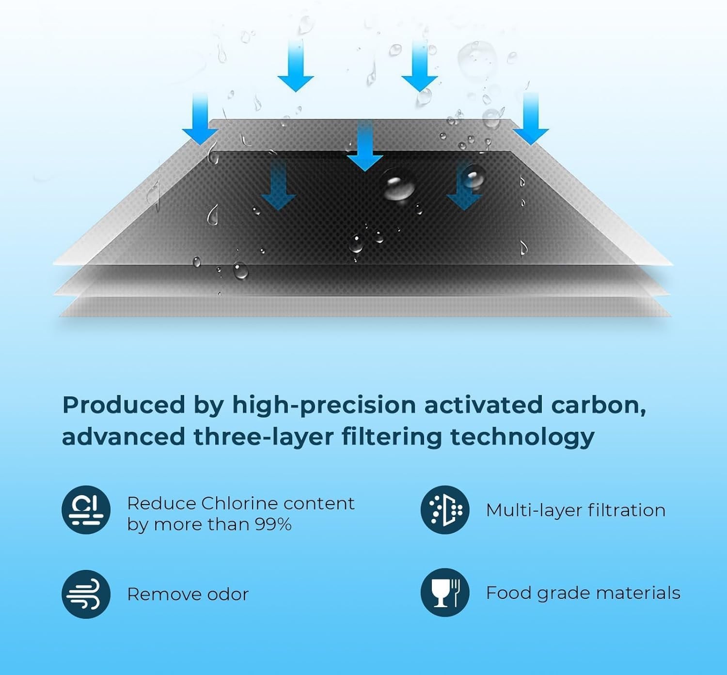 Crystala Water Filter Compatible with XWFE CHIP Replacement for GE XWFE