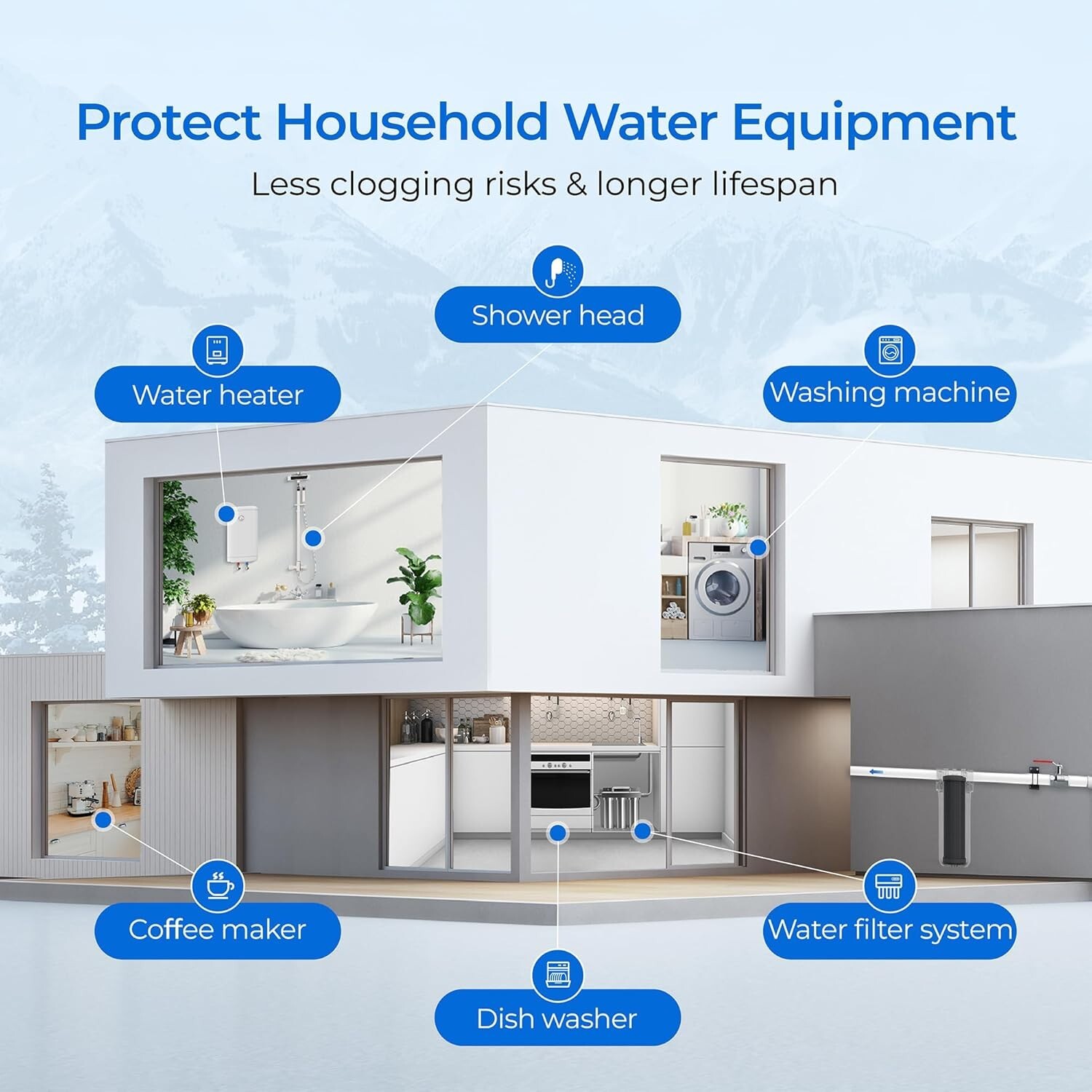 Waterdrop 2.5″ x 10″ Whole House CTO Carbon Water Filter Cartridge(4)