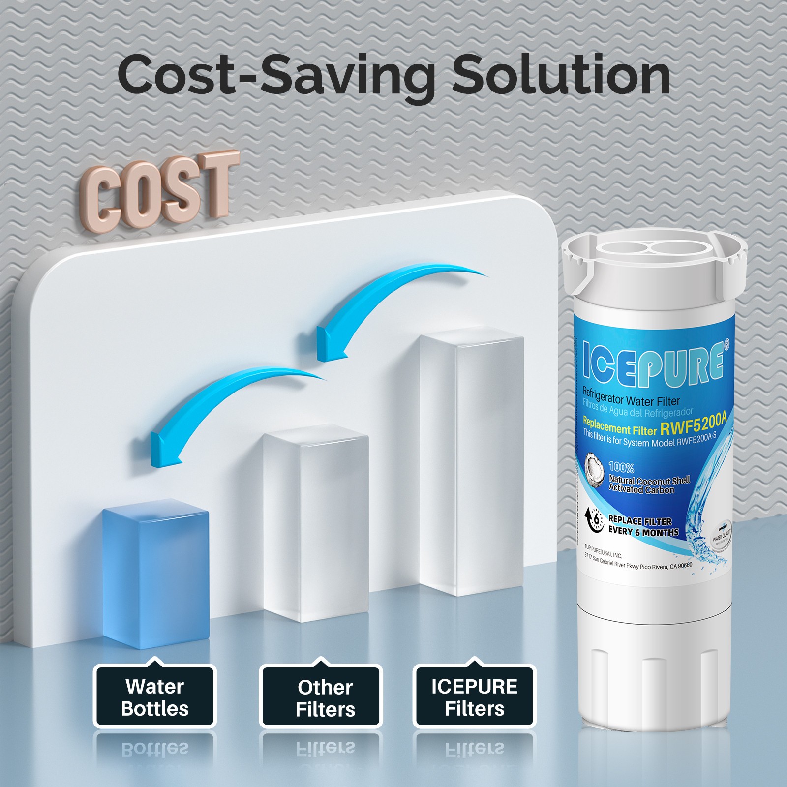 Compatible With GE XWF GNE21 GNE25 GNE27 GWE19 Water Filter 4 PACK ICEPURE
