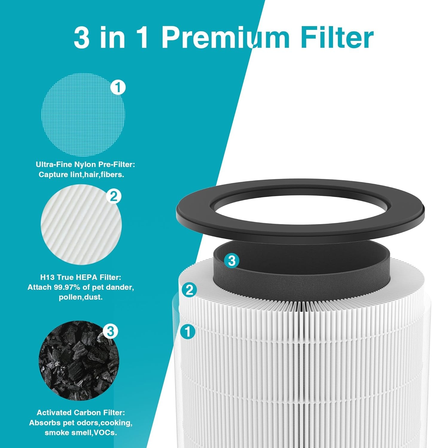 4 Packs P60 True Replacement Filters Compatible with TPLMB YARIKI P60 and Vhoiu