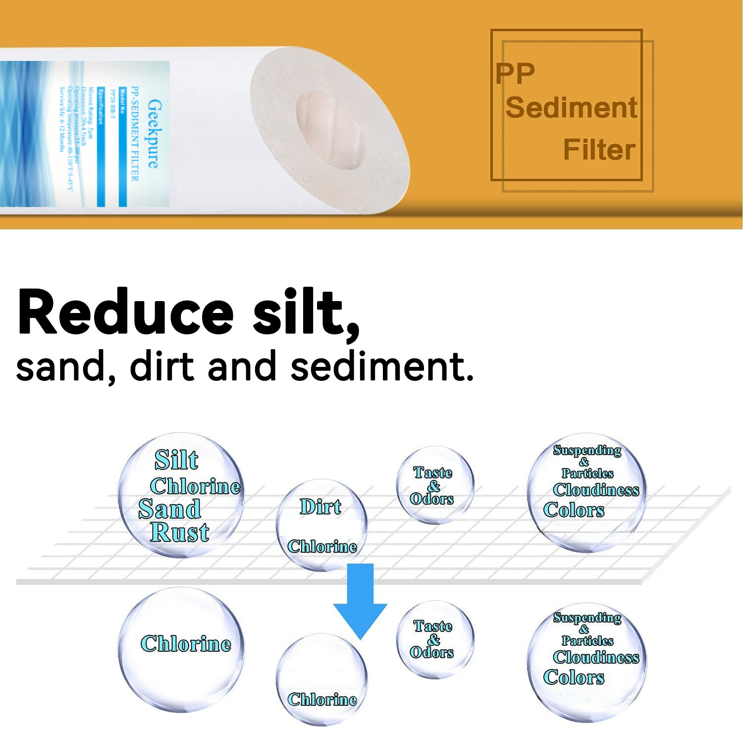 2 Stage Whole House Water Filter System with 10 Inch Housing-1 Inch In&Out