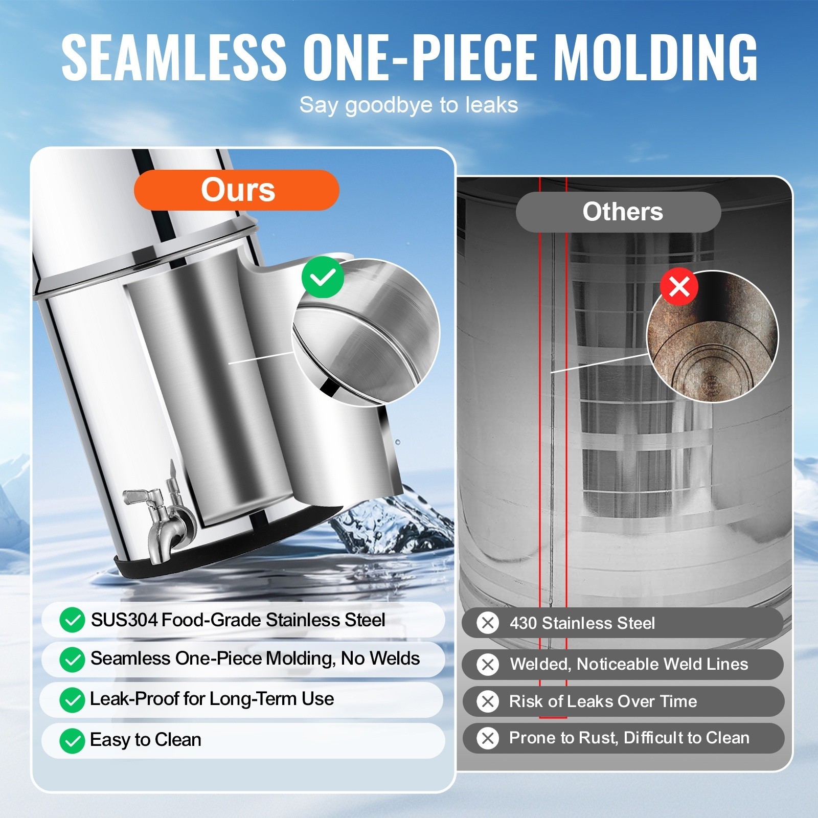 Water Purification Unit, Gravity-Driven, 2.25G Capacity in 304 Stainless-Steel