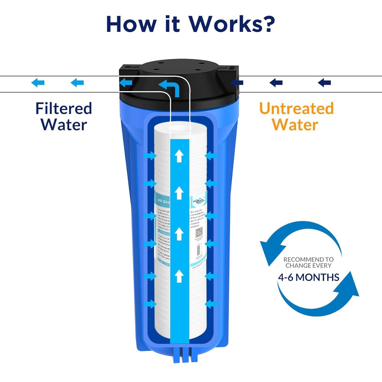 1-25 Pack 0.5/1/5 Micron 10×2.5″ Grooved Sediment Water Filter For GE GXWH04F RO