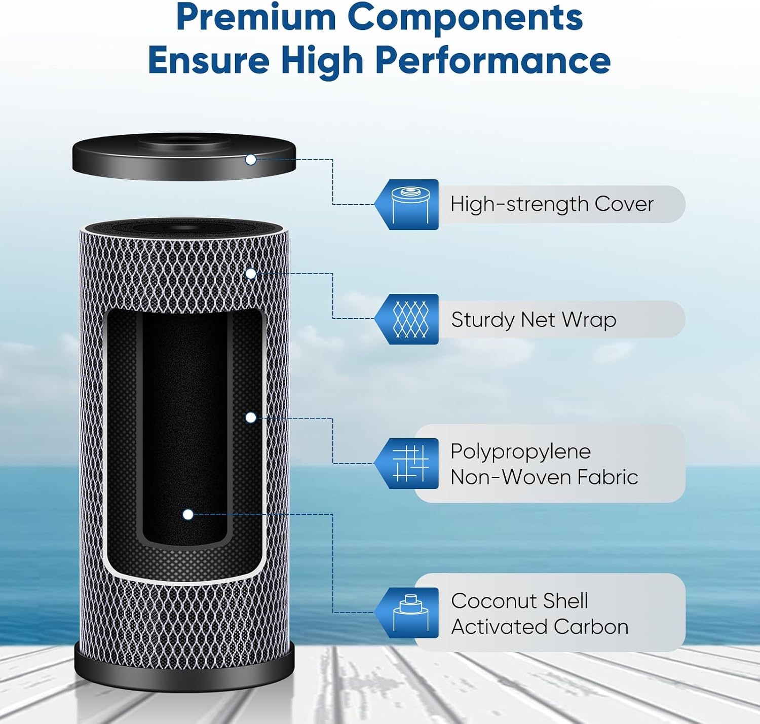 Coconut Shell Water Filter Cartridge Activated Carbon Block CTO Universal Whole