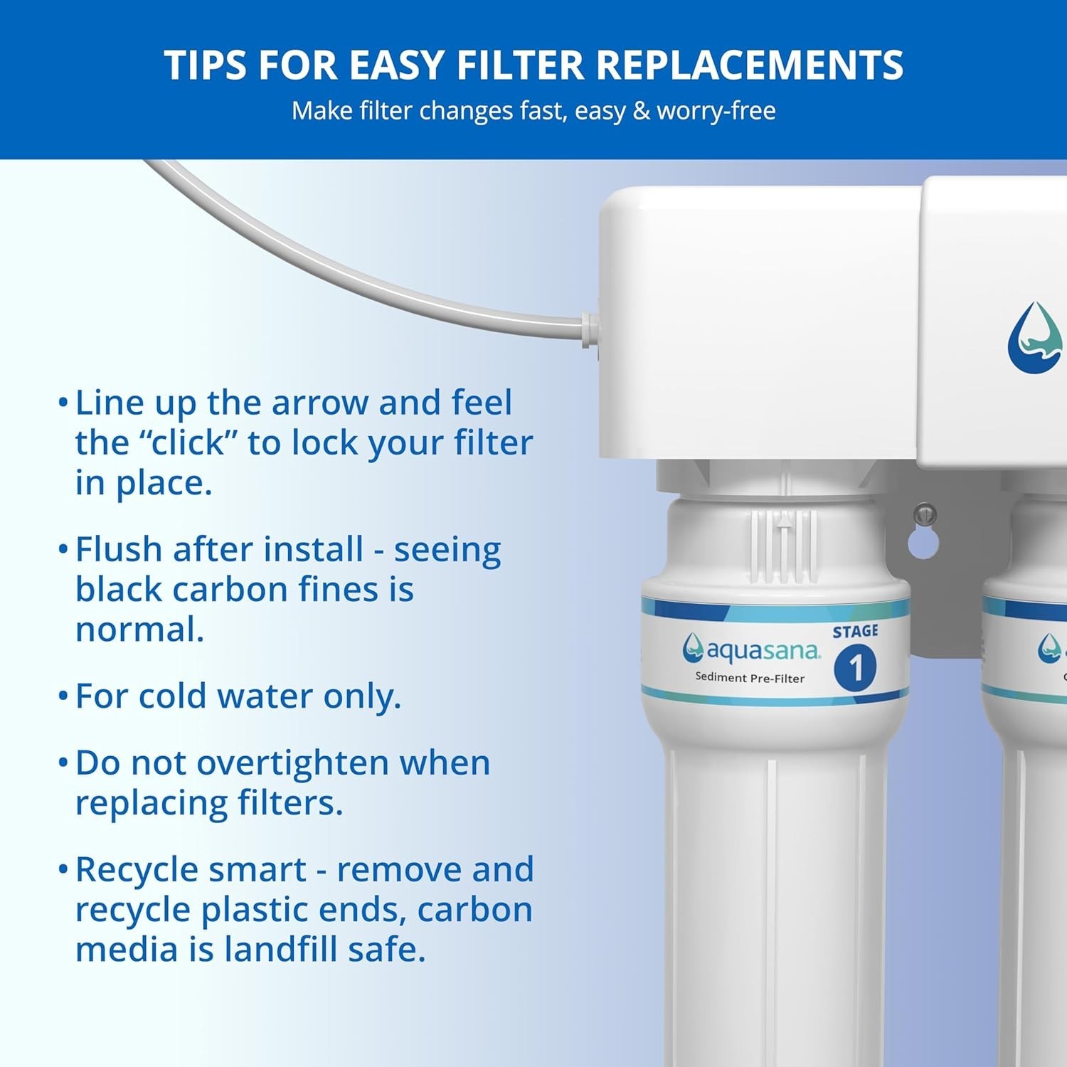 Cost Effective Water Filter Replacements