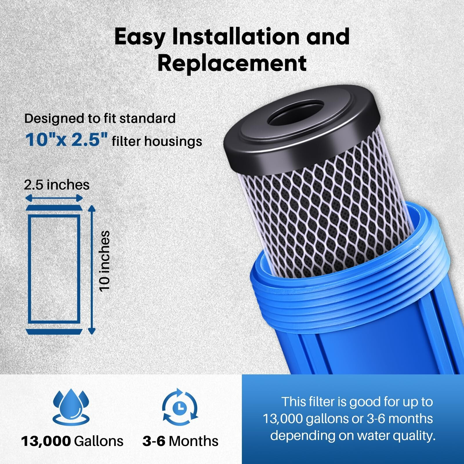 Whole House CTO Carbon Water Filter Cartridge 1 Micron 2.5″ x 10″ 4PACK