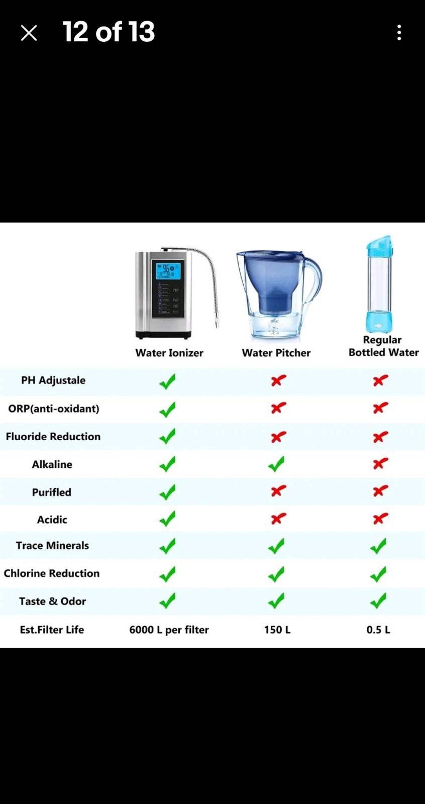 VEVOR ALKALINE WATER PURIFIER