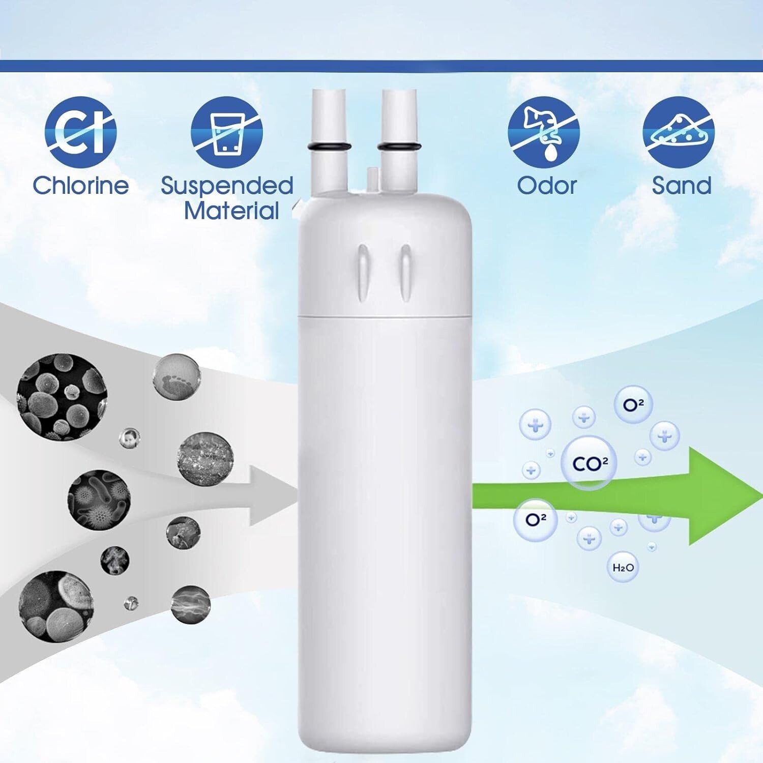 Kenmore 469081 Replacement Refrigerator Water Filter – White