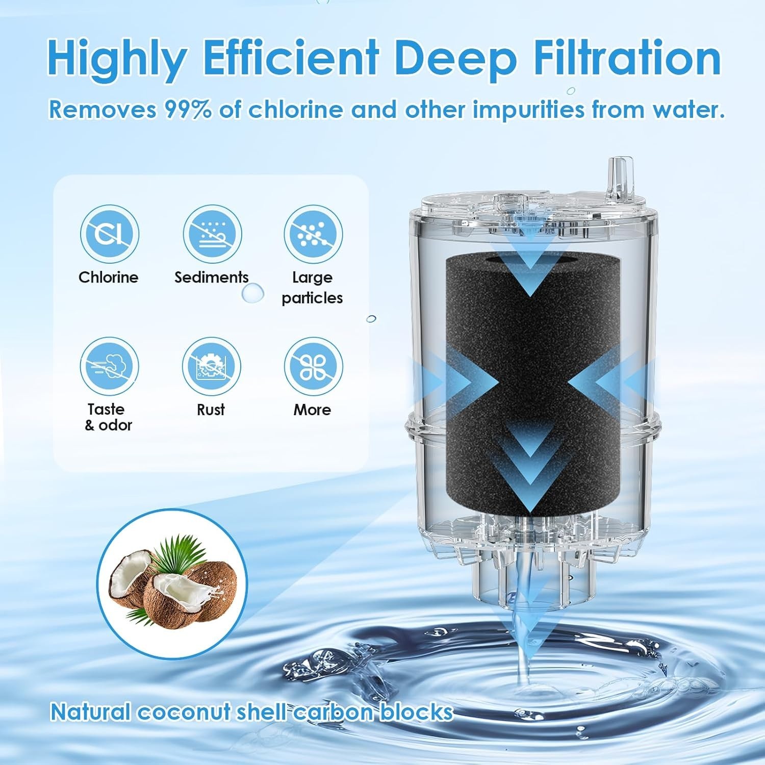 Faucet Water Filter Replacement Fit for All PUR – 2 Pack