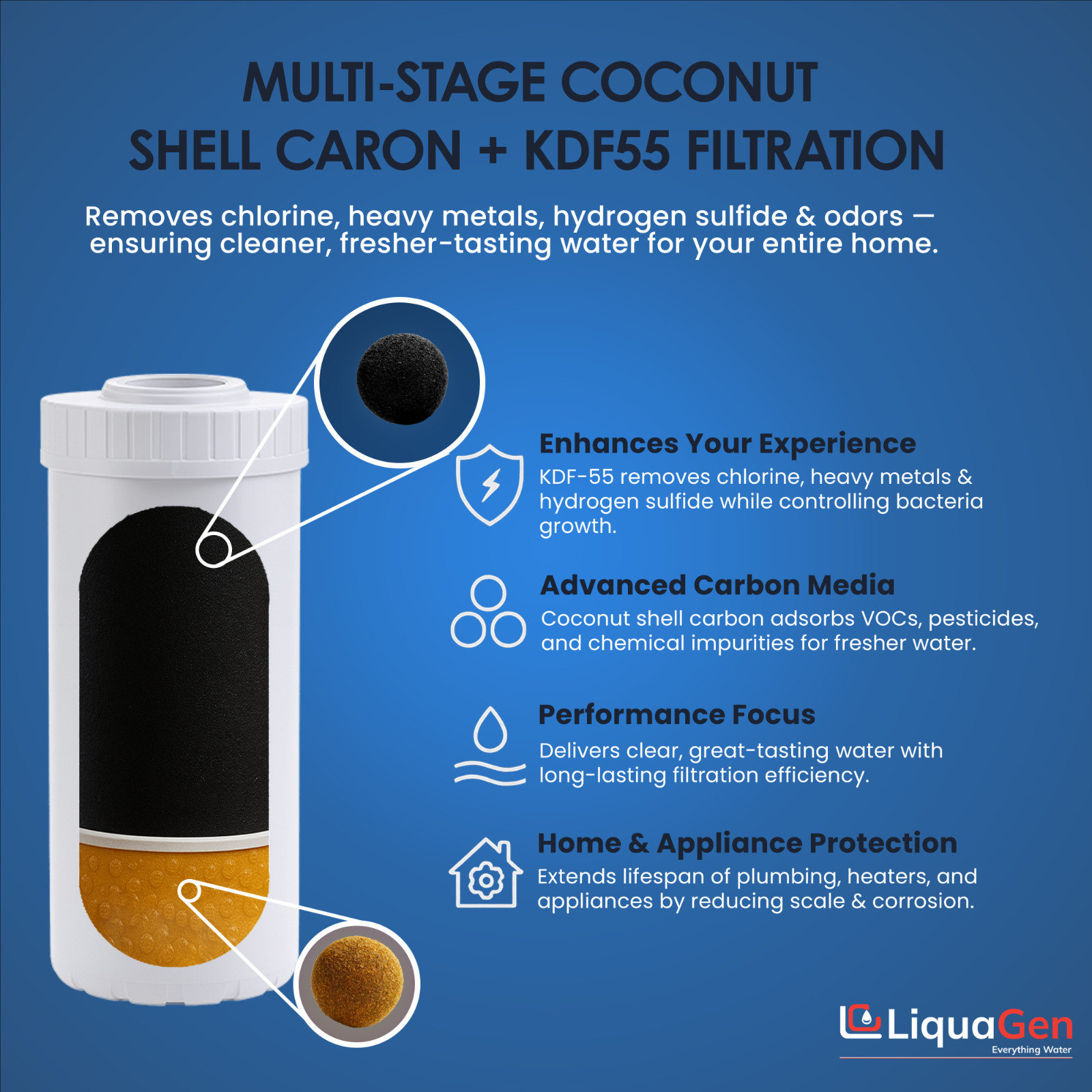 LiquaGen 4.5″x10″ Coconut Shell Carbon + KDF-55 Filter – Chlorine & Heavy Metals