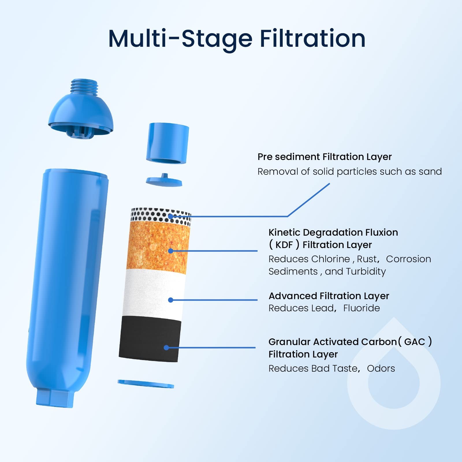 GLACIER FRESH RV/Marine Water Filter with 1 Flexible Hose Protectors 2 Pack