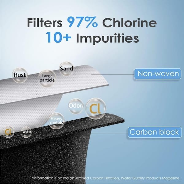 2-Pack Replacement Water Filter for LG Models LT1000P & LT120F