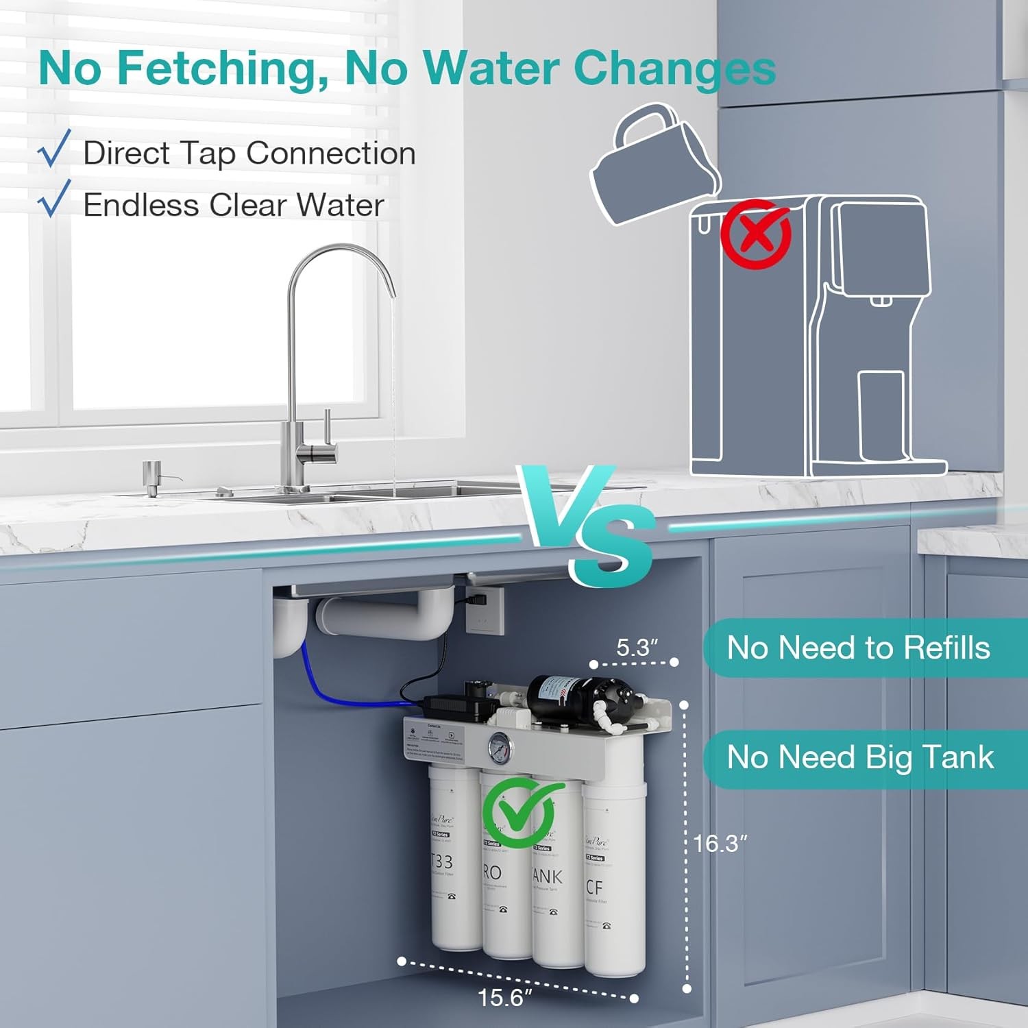 SimPure T2-600T Reverse Osmosis Water Filter System Near 0 TDS Water,NSF/ANSI 58
