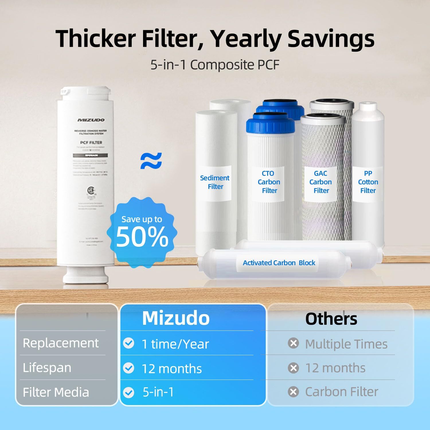 8-Stage Tankless Reverse Osmosis System,400 GPD,Water Filter-MIZUDO Pureflo