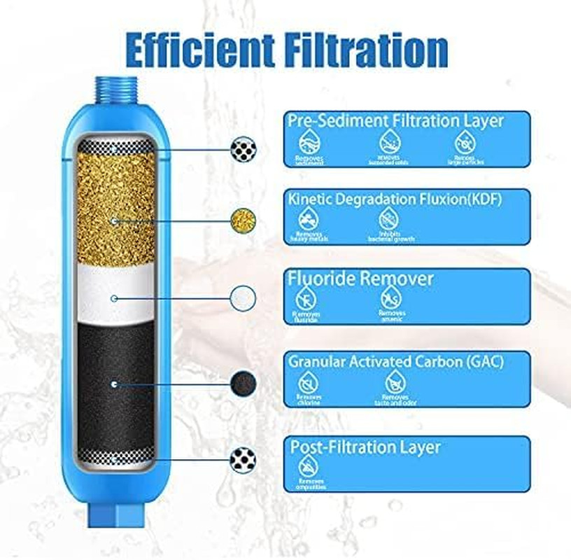 4 Packs of RV Inline/Marine Water Filter with Flexible Hose Protector, NSF Certi