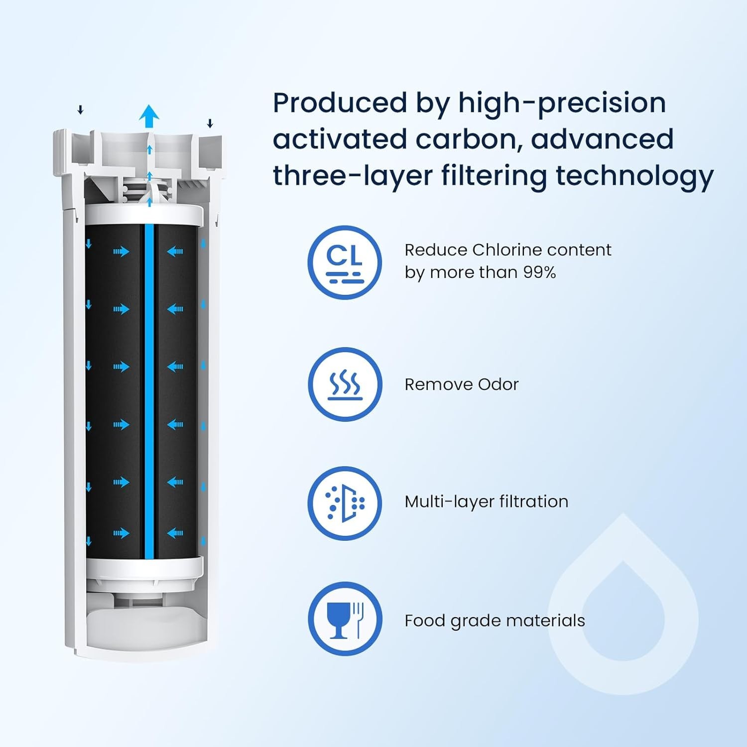 Compact GE XWFE Replacement Water Filter – Tool-Free Installation, Pack of 1