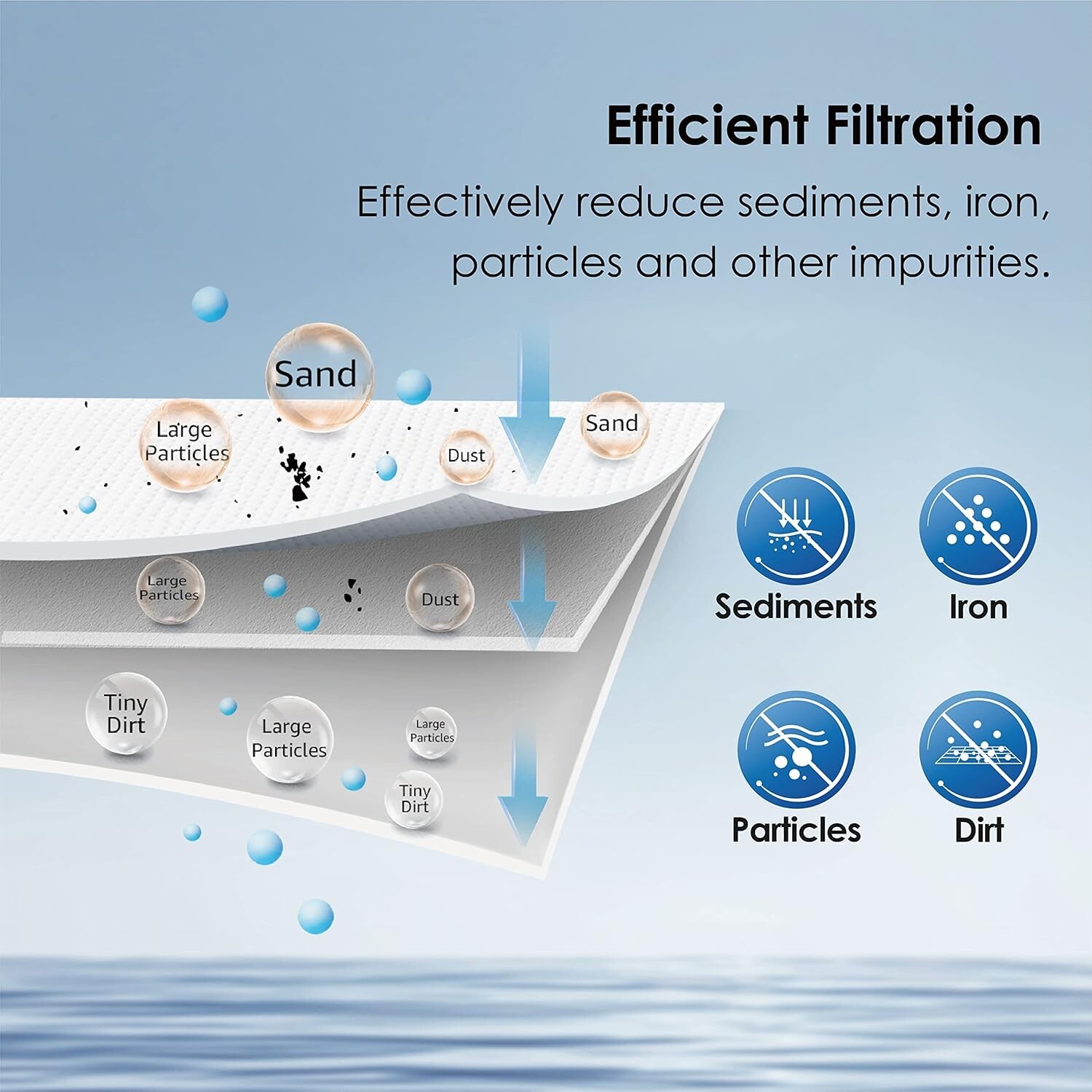 Waterdrop AP810 Whole House Water Filter, Replacement for 3M® Aqua-Pure® AP810,4