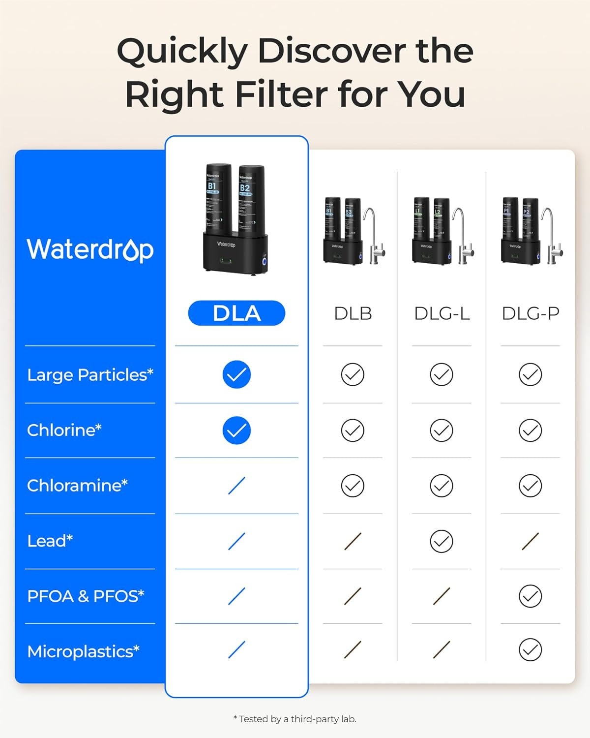 DLA under Sink Water Filter, No Drill Required, Reduces Chlorine, PFAS, Bad Tast