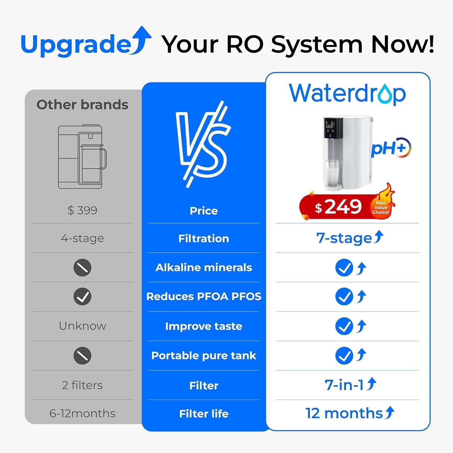 [Alkaline Mineral] Waterdrop CoreRO Reverse Osmosis System, 7-Stages, WD-C1SL