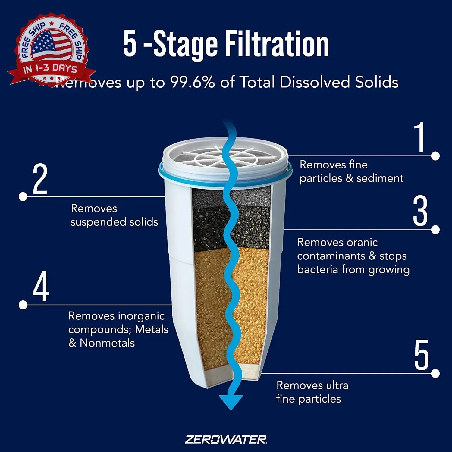 ZeroWater 4-Pack Replacement Filter Cartridges ZR-004, 4 Count (Pack of 1), Basi