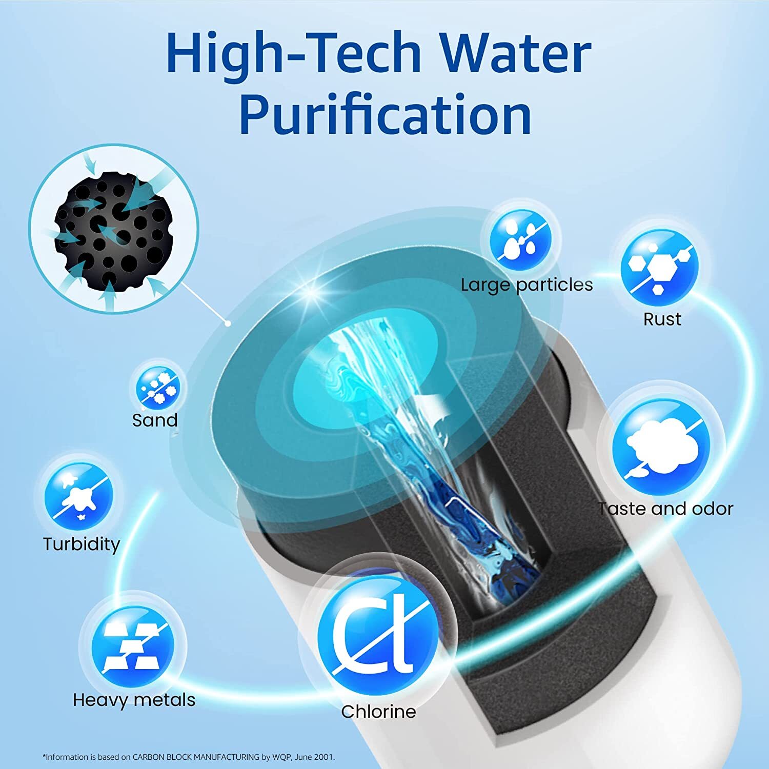 Waterspecialist Refrigerator Water Filter Replacement for GE® MWFP, MWFA,GWF(2)