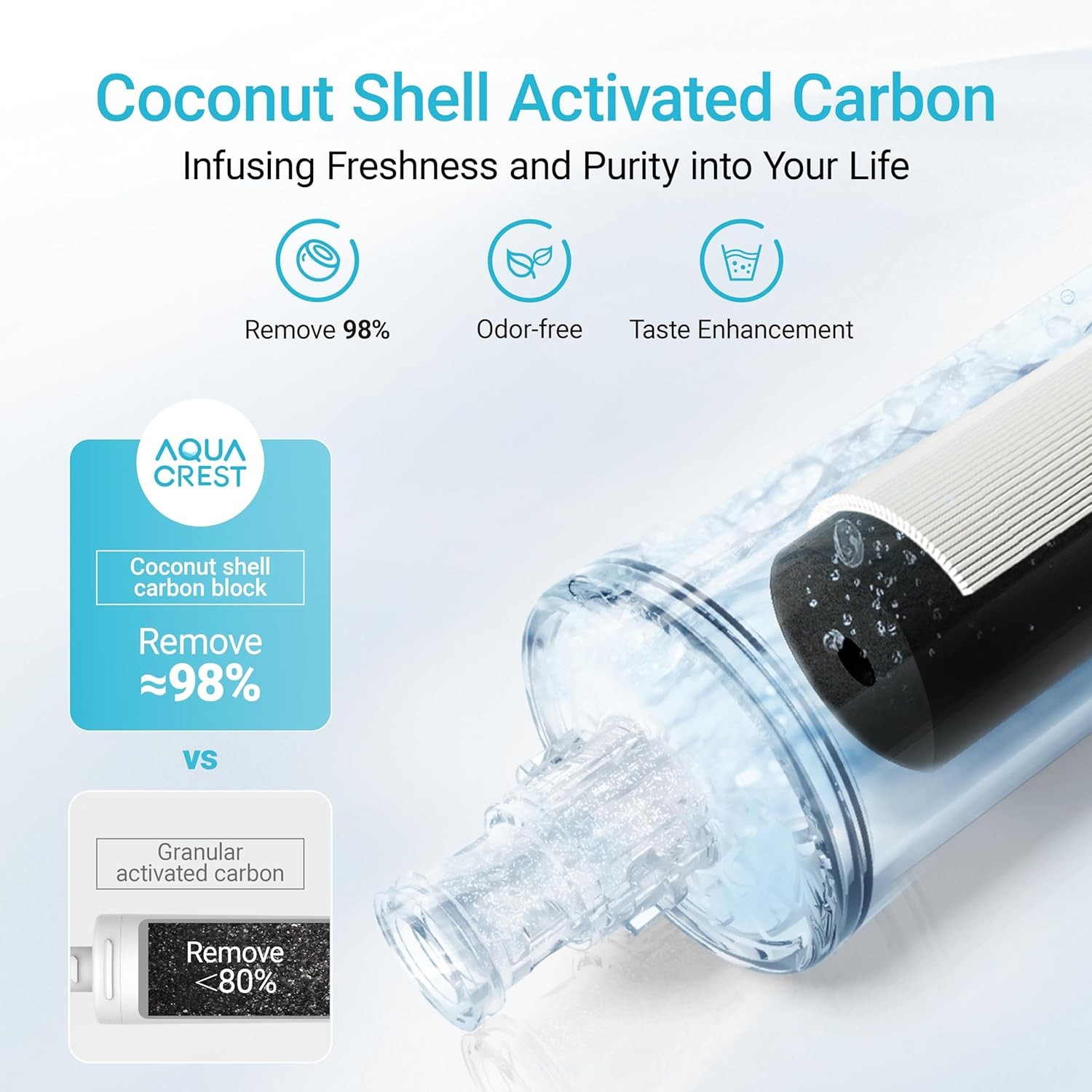 AQUA CREST Replacement for Filtrete 3US-AF01 Under Sink Water Filter, 6 Packs