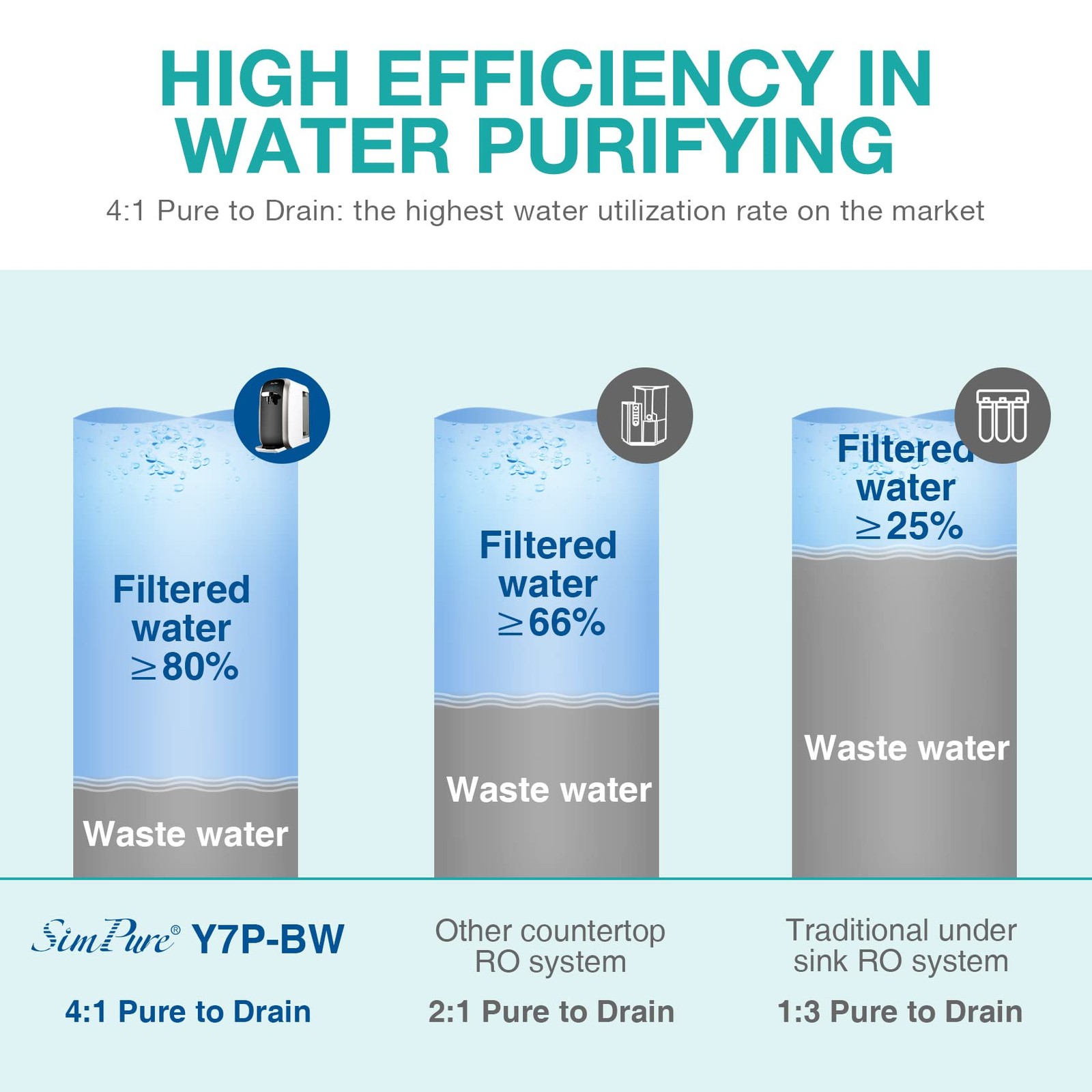 SimPure Y7P-BW UV Countertop Reverse Osmosis Water Filter, NSF/ANSI 58