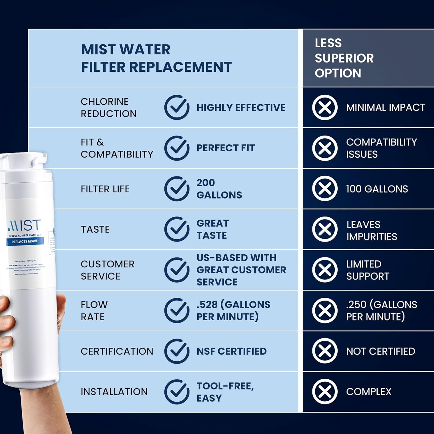 Carbon Fiber Water Filter Replacement for GE Models, 6 Pure Water, 1 Pack