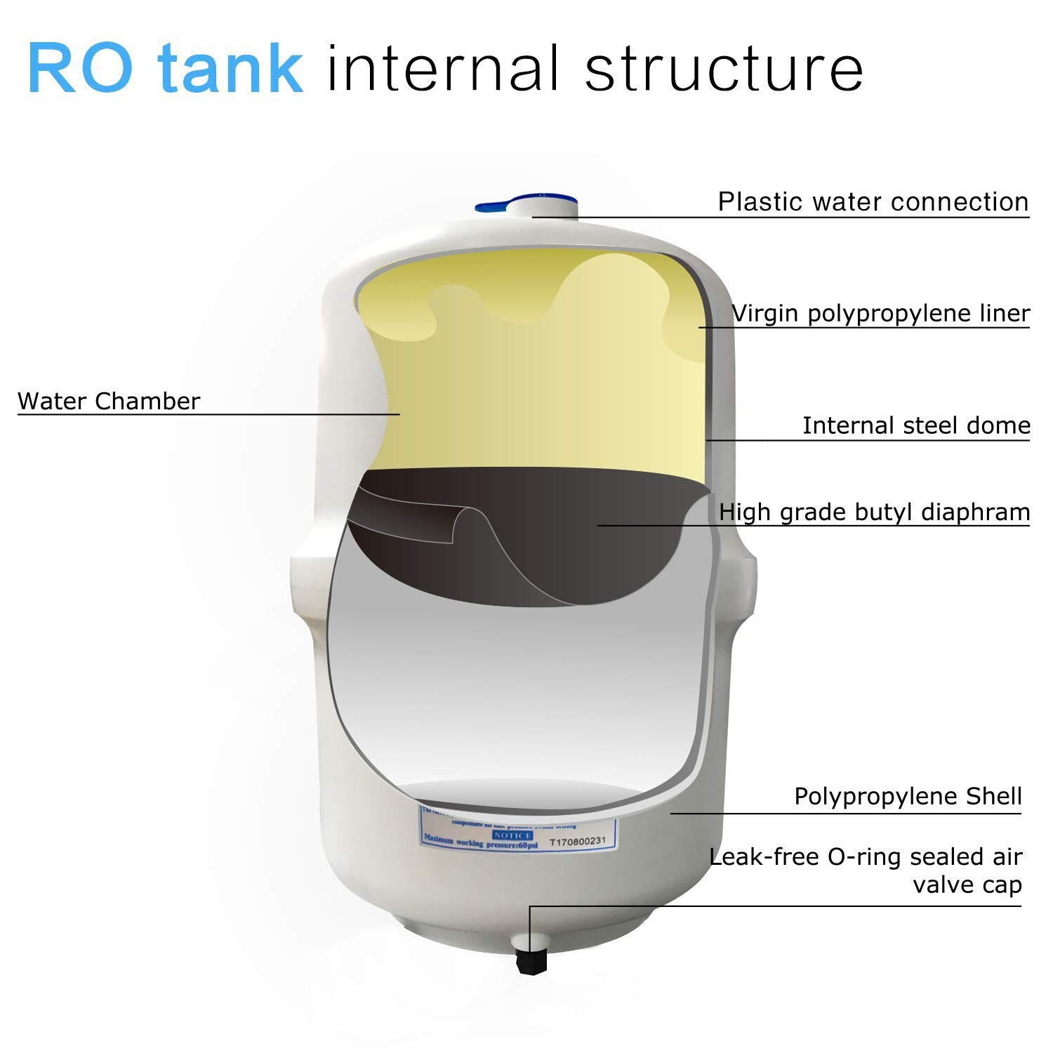 4.0 Gallon RO Water Storage Tank for Reverse Osmosis Systems -NSF Certificated