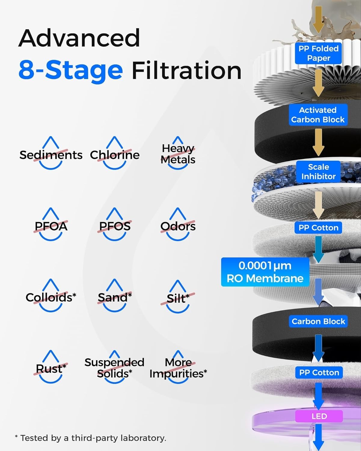 Waterdrop WD-T3-C Reverse Osmosis Water Filter, NSF/ANSI 372 Certified, 8-Stages