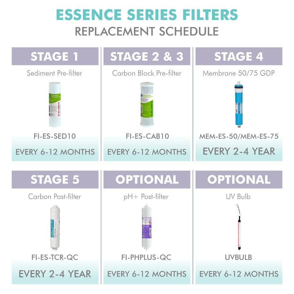 Essence 10 In. Standard Capacity First 3-Stage RO Replacement Filter (Bundle of
