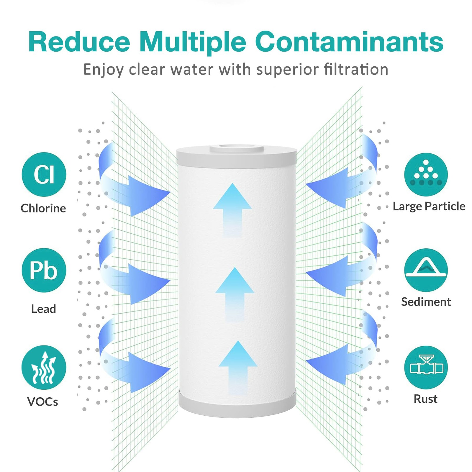 12 Pack 5μm 10×4.5″ Sediment Granular Activated Carbon 2in1 Water Filter Replace