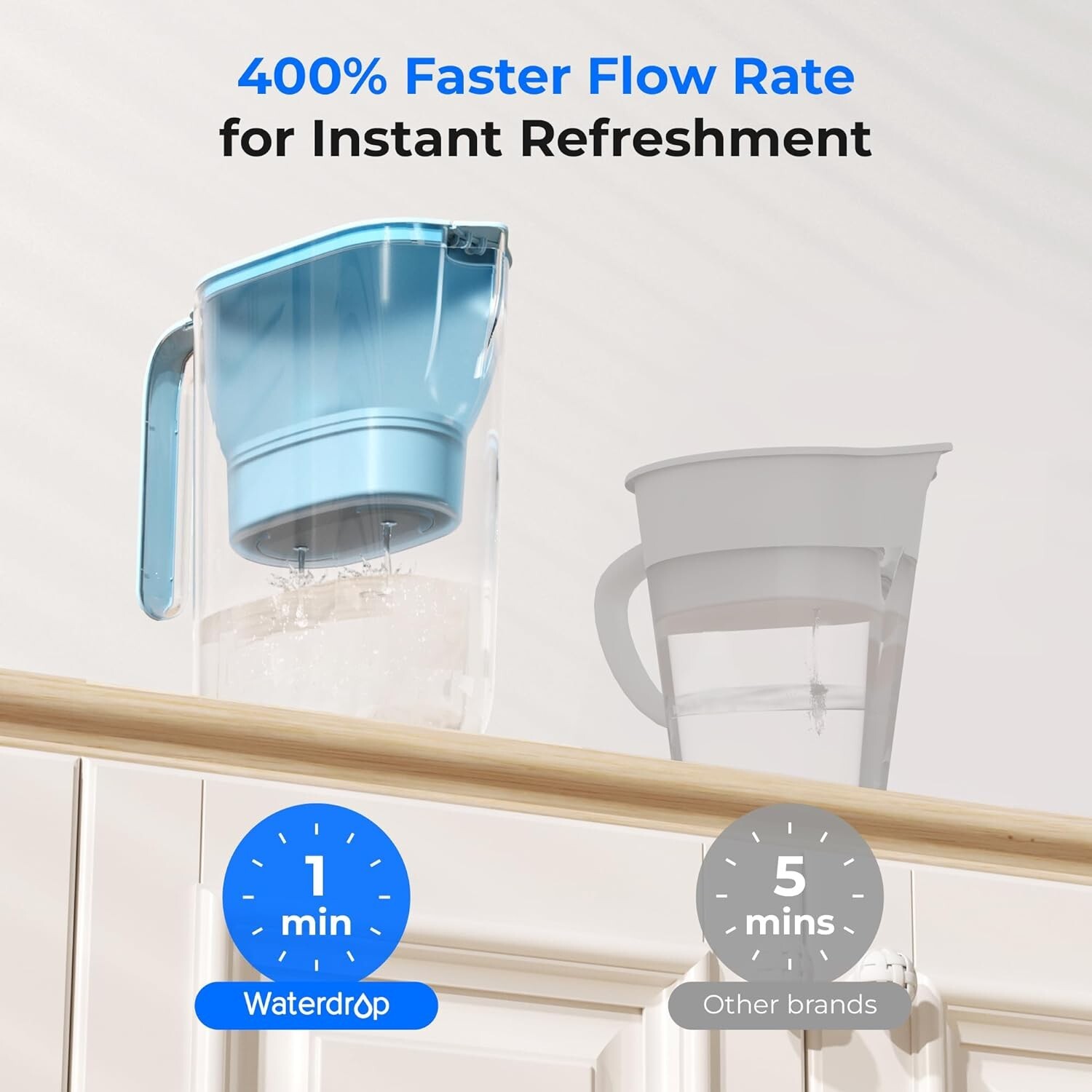 Waterdrop 200-Gallon Long-Life Water Filter Pitcher, NSF Certified,7-Cup