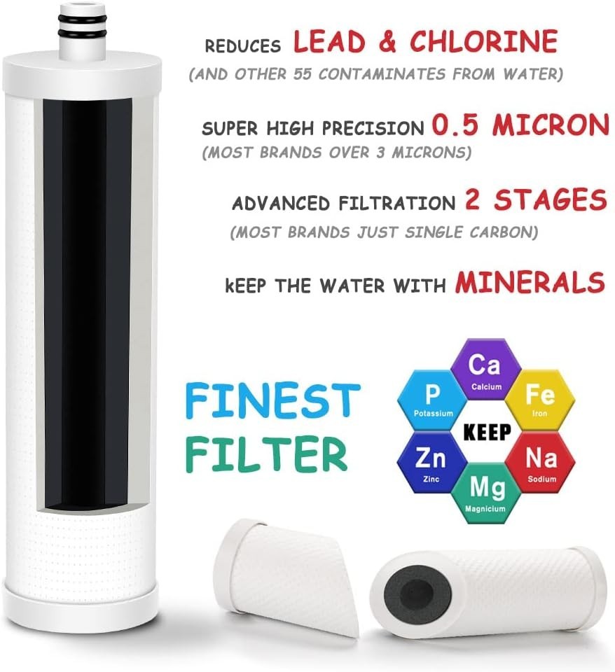 FZ-2 Carbon Filter Replacement Pack of 2 – Tool-Free for MP99, MK99, MS99 & MV99
