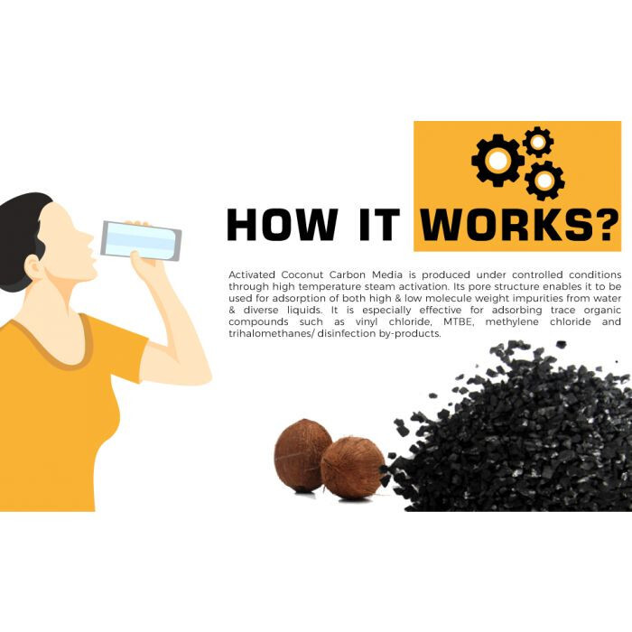 Granular Activated Coconut Shell Carbon Media (GAC) – 5 LBS | 12×40 Mesh