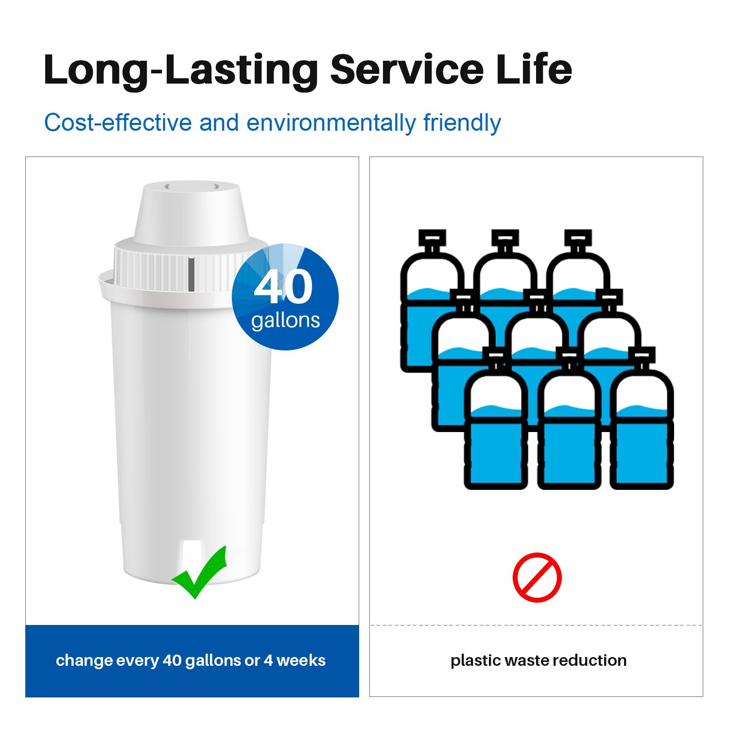 Fit For Brita Classic OB21/OB03 987554 35503 42432 Pitcher Water Filter 6 PACK