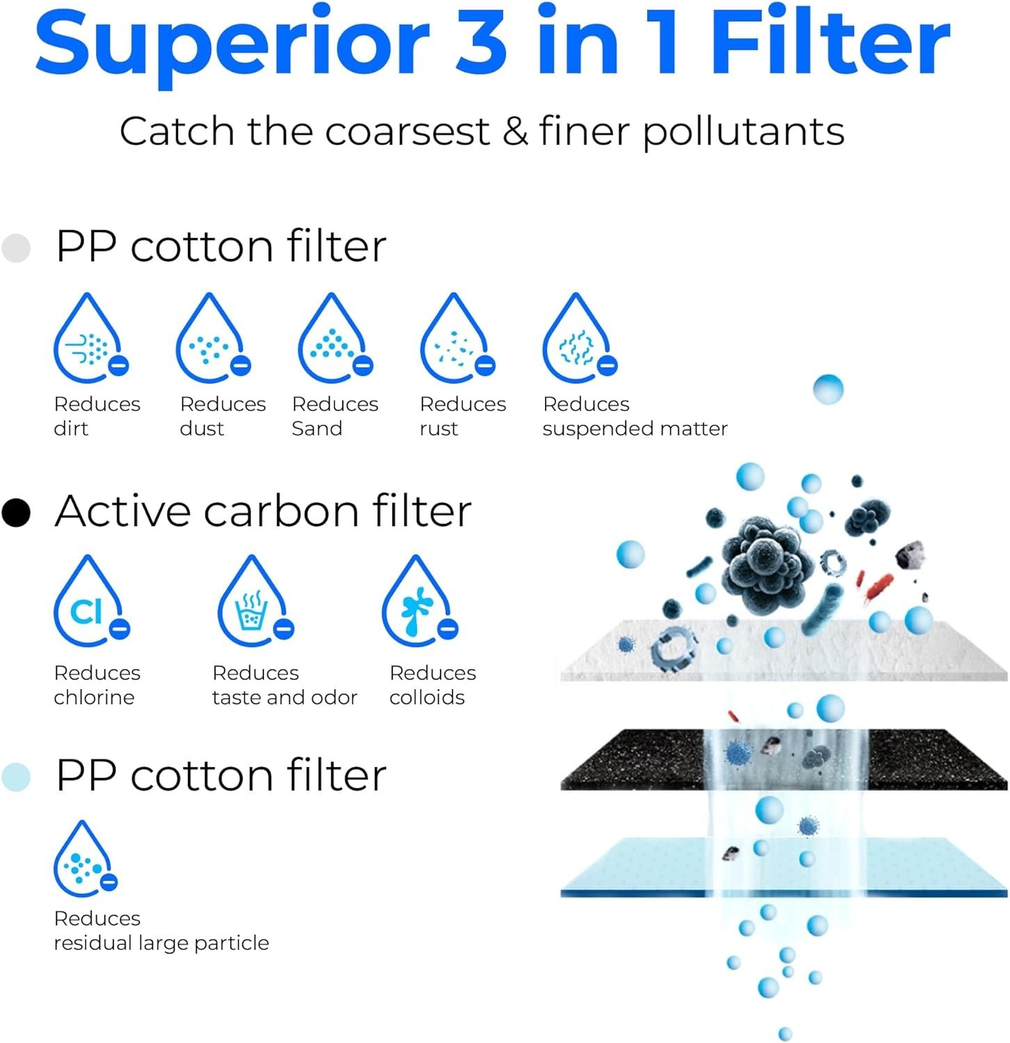 Waterdrop WD-G3-N1CF Filter, Replacement for WD-G3-W Reverse Osmosis System
